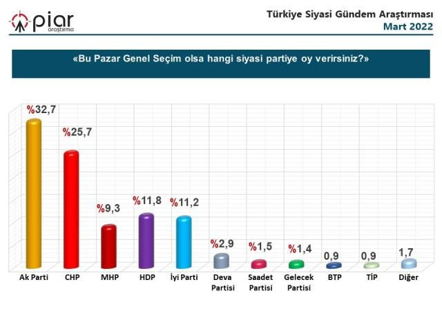 Son seçim anketinde Millet İttifakı'na kötü haber! Kararsızlar dağıtıldıktan sonra... - Sayfa 19