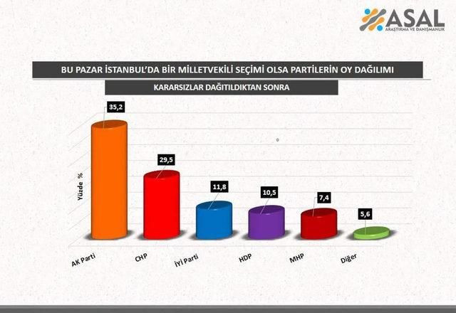 Son seçim anketleri dikkat çekti! Ünlü anketçiden AK Parti’nin oy oranına dair flaş yorum… - Sayfa 11