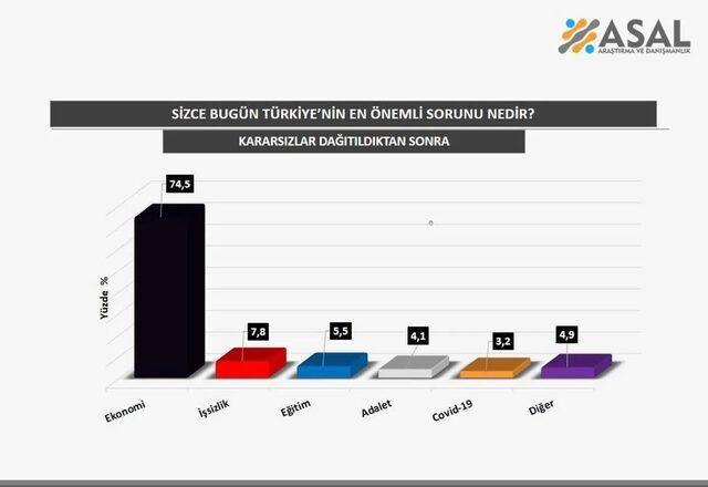 Son seçim anketleri dikkat çekti! Ünlü anketçiden AK Parti’nin oy oranına dair flaş yorum… - Sayfa 13