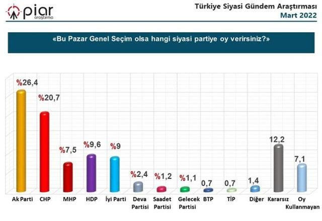 Son seçim anketleri dikkat çekti! Ünlü anketçiden AK Parti’nin oy oranına dair flaş yorum… - Sayfa 17