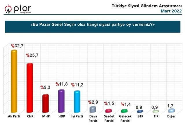 Son seçim anketleri dikkat çekti! Ünlü anketçiden AK Parti’nin oy oranına dair flaş yorum… - Sayfa 18