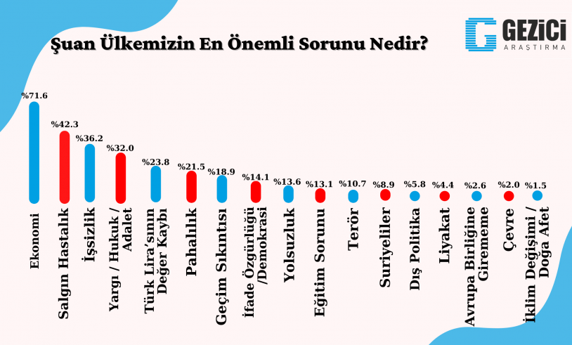 Son araştırmada sürpriz sonuçlar! İşte seçmenin liderden sonra en çok beğendiği isimler… - Sayfa 2