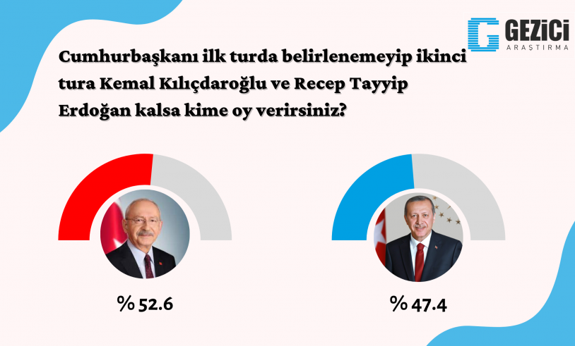 Son araştırmada sürpriz sonuçlar! İşte seçmenin liderden sonra en çok beğendiği isimler… - Sayfa 13