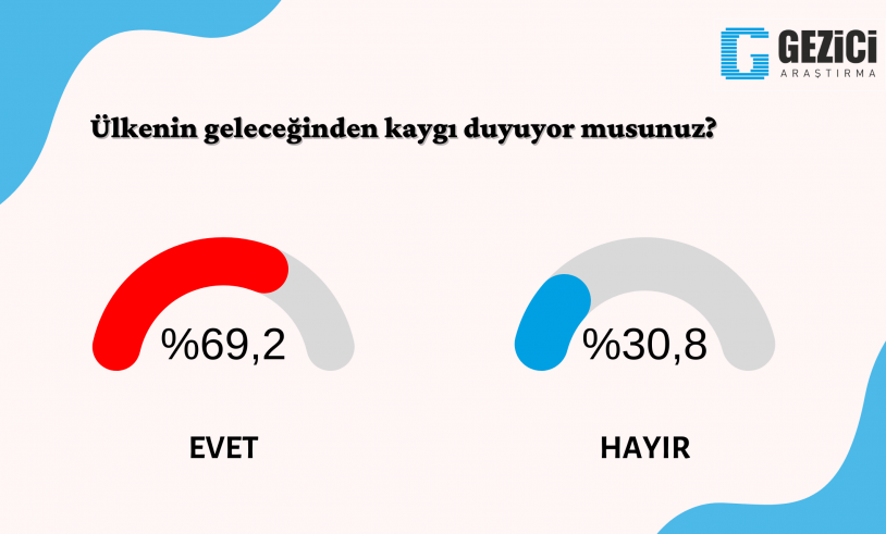 Son araştırmada sürpriz sonuçlar! İşte seçmenin liderden sonra en çok beğendiği isimler… - Sayfa 15