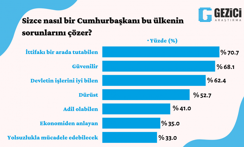 Son araştırmada sürpriz sonuçlar! İşte seçmenin liderden sonra en çok beğendiği isimler… - Sayfa 16