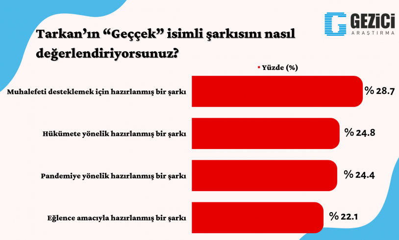 Son araştırmada sürpriz sonuçlar! İşte seçmenin liderden sonra en çok beğendiği isimler… - Sayfa 17