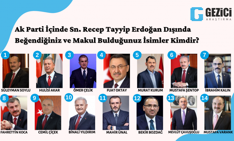 Son araştırmada sürpriz sonuçlar! İşte seçmenin liderden sonra en çok beğendiği isimler… - Sayfa 3