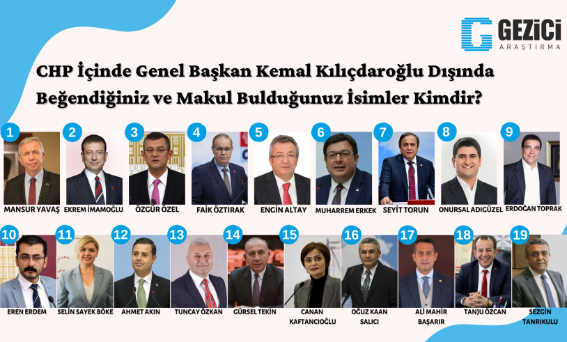 Son araştırmada sürpriz sonuçlar! İşte seçmenin liderden sonra en çok beğendiği isimler… - Sayfa 4