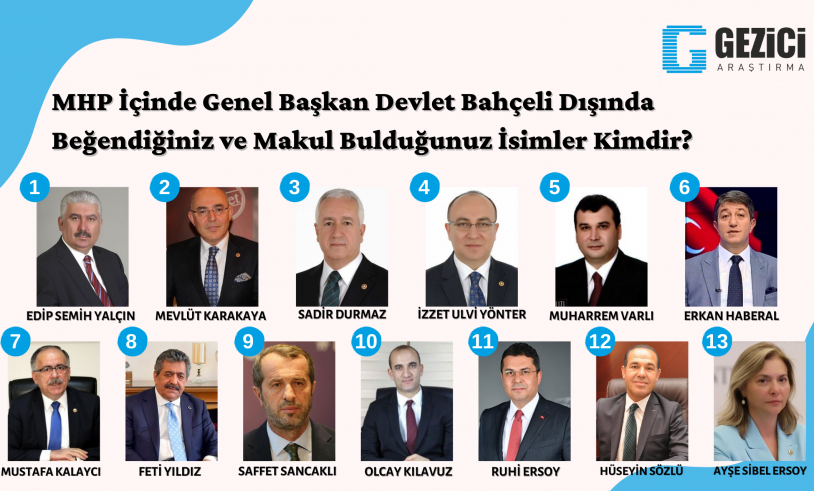 Son araştırmada sürpriz sonuçlar! İşte seçmenin liderden sonra en çok beğendiği isimler… - Sayfa 5