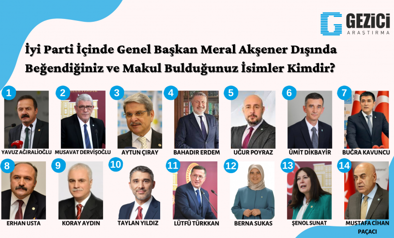 Son araştırmada sürpriz sonuçlar! İşte seçmenin liderden sonra en çok beğendiği isimler… - Sayfa 6