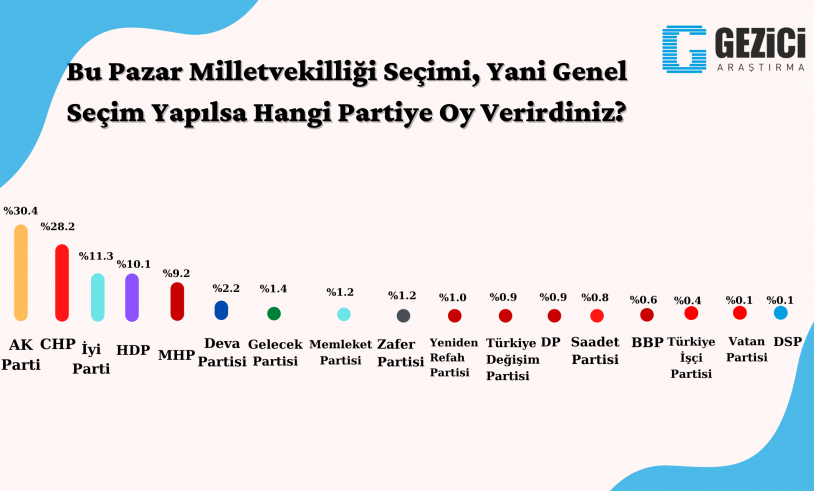 Son araştırmada sürpriz sonuçlar! İşte seçmenin liderden sonra en çok beğendiği isimler… - Sayfa 9