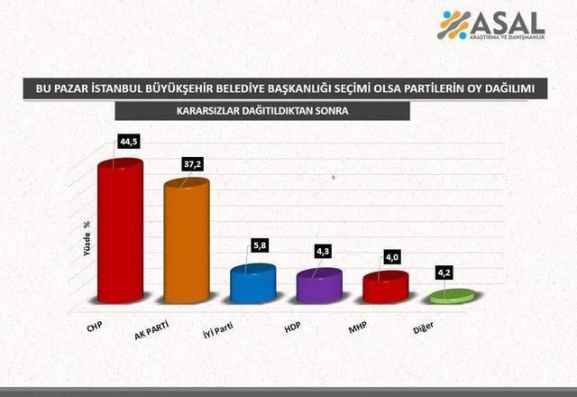 6 partinin toplam oy oranı belli oldu! Bu Pazar seçim olsa… - Sayfa 14