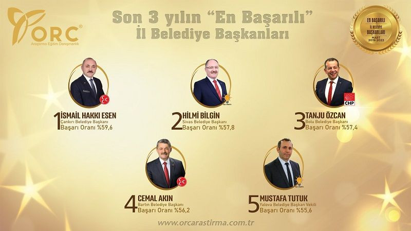 ORC’nin ‘son 3 yılın en’leri’ anketinden çarpıcı sonuçlar! AK Parti detayı dikkat çekti… - Sayfa 15