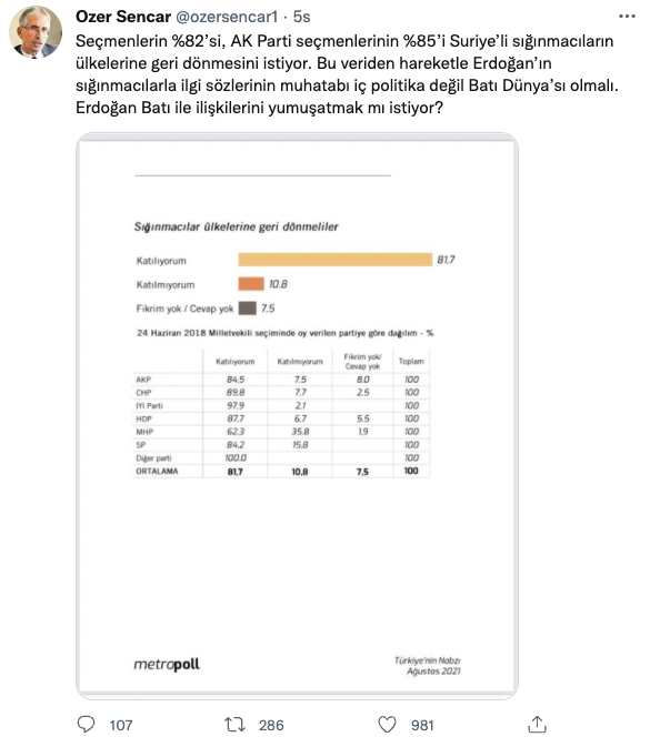 Metropoll'den dikkat çeken araştırma: Sığınmacılarla ilgili AK Partililer ne düşünüyor? - Sayfa 10