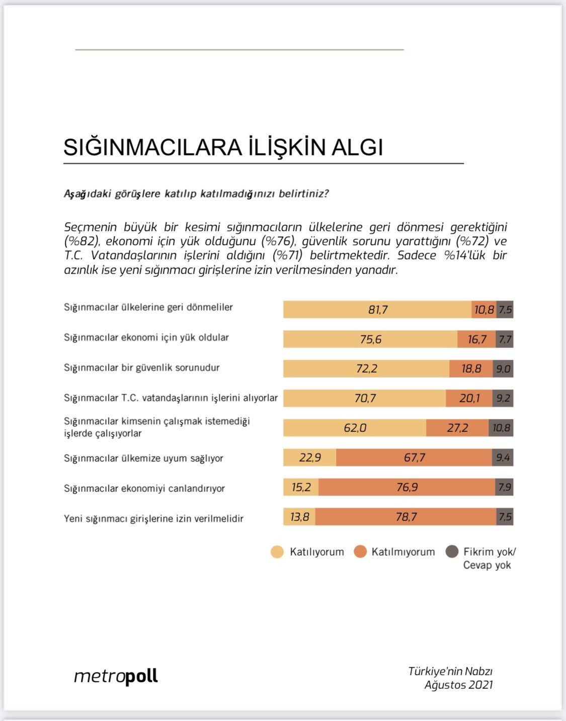 Metropoll'den dikkat çeken araştırma: Sığınmacılarla ilgili AK Partililer ne düşünüyor? - Sayfa 13