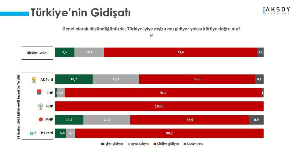 Türkiye’nin Gidişatı anketinden dikkat çeken sonuç - Sayfa 10