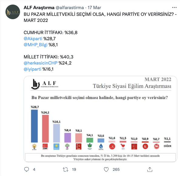 Son anketten Cumhur İttifakı'na kötü haber! Aradaki fark açılıyor - Sayfa 25