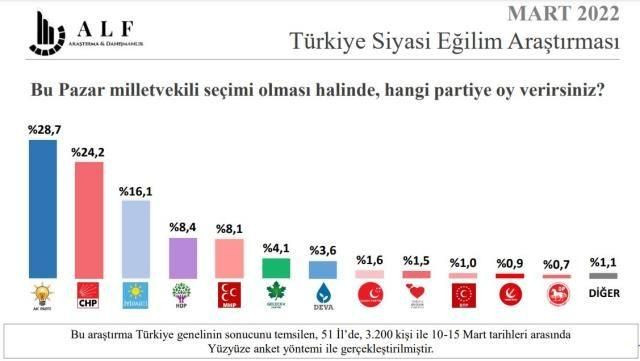 Son seçim anketinde Mustafa Sarıgül sürprizi! İYİ Parti’den büyük atak… - Sayfa 15