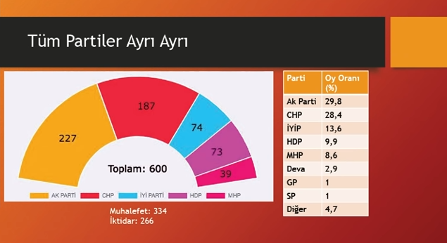 Seçimlerde hangi parti ne kadar oy alabilecek? Son çalışmadan çarpıcı sonuçlar çıktı… - Sayfa 13