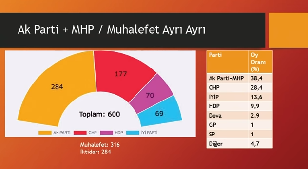 Seçimlerde hangi parti ne kadar oy alabilecek? Son çalışmadan çarpıcı sonuçlar çıktı… - Sayfa 22