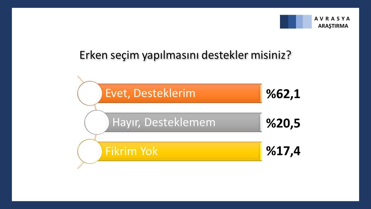 Son anketten çarpıcı sonuçlar çıktı! Erken seçim olursa... - Sayfa 12