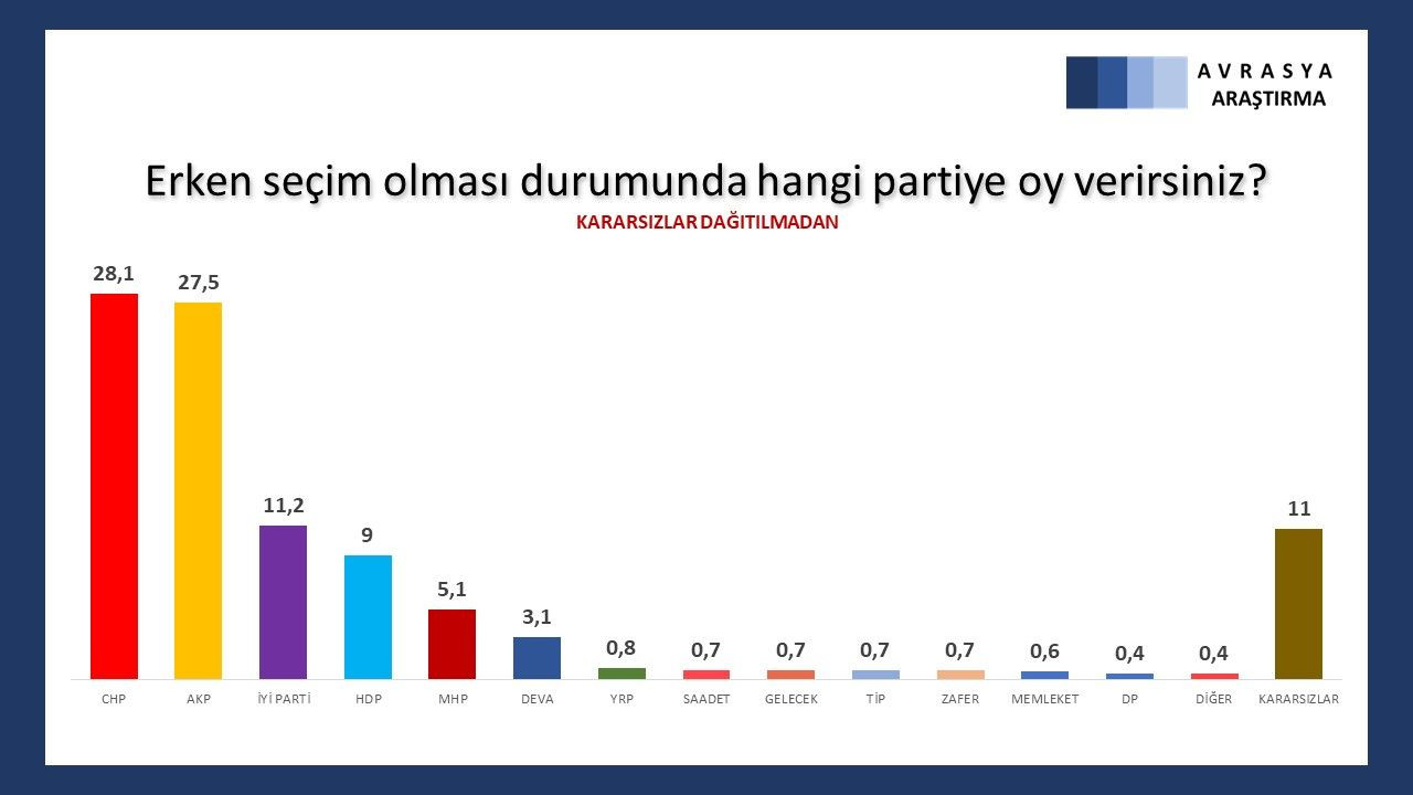 Son anketten çarpıcı sonuçlar çıktı! Erken seçim olursa... - Sayfa 13