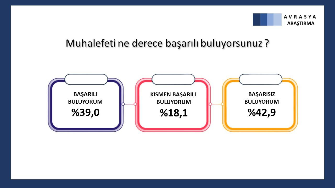 Son anketten çarpıcı sonuçlar çıktı! Erken seçim olursa... - Sayfa 6