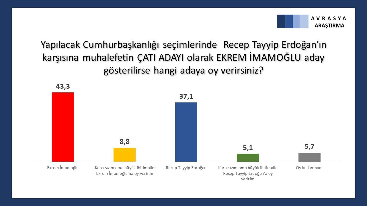 Son anketten çarpıcı sonuçlar çıktı! Erken seçim olursa... - Sayfa 16