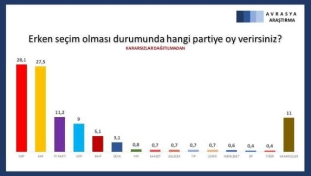 Tam da adaylığı gündemdeydi! "Mansur Yavaş mı, Erdoğan mı?" anketinden çarpıcı sonuç! - Sayfa 10