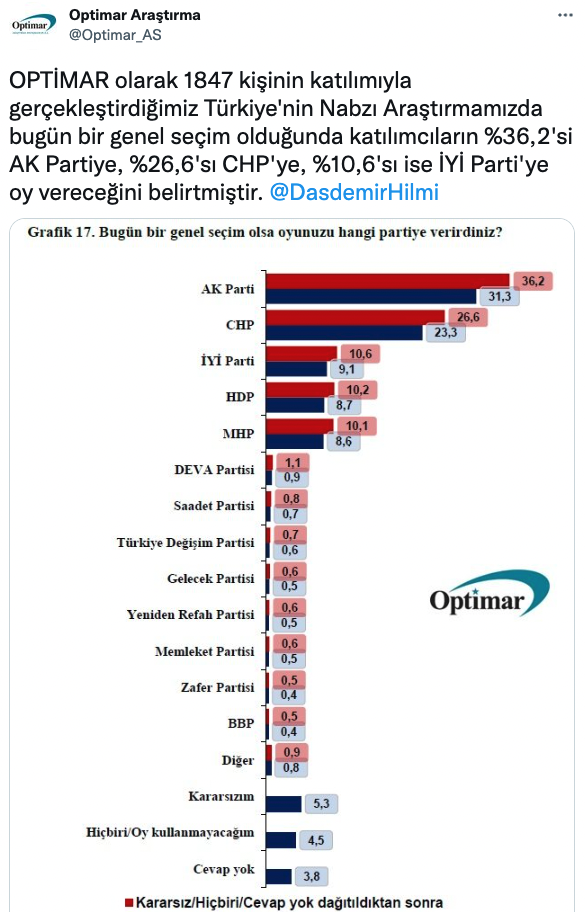 Son anketin sonuçları belli oldu! AK Parti ve MHP detayı dikkat çekti… - Sayfa 10