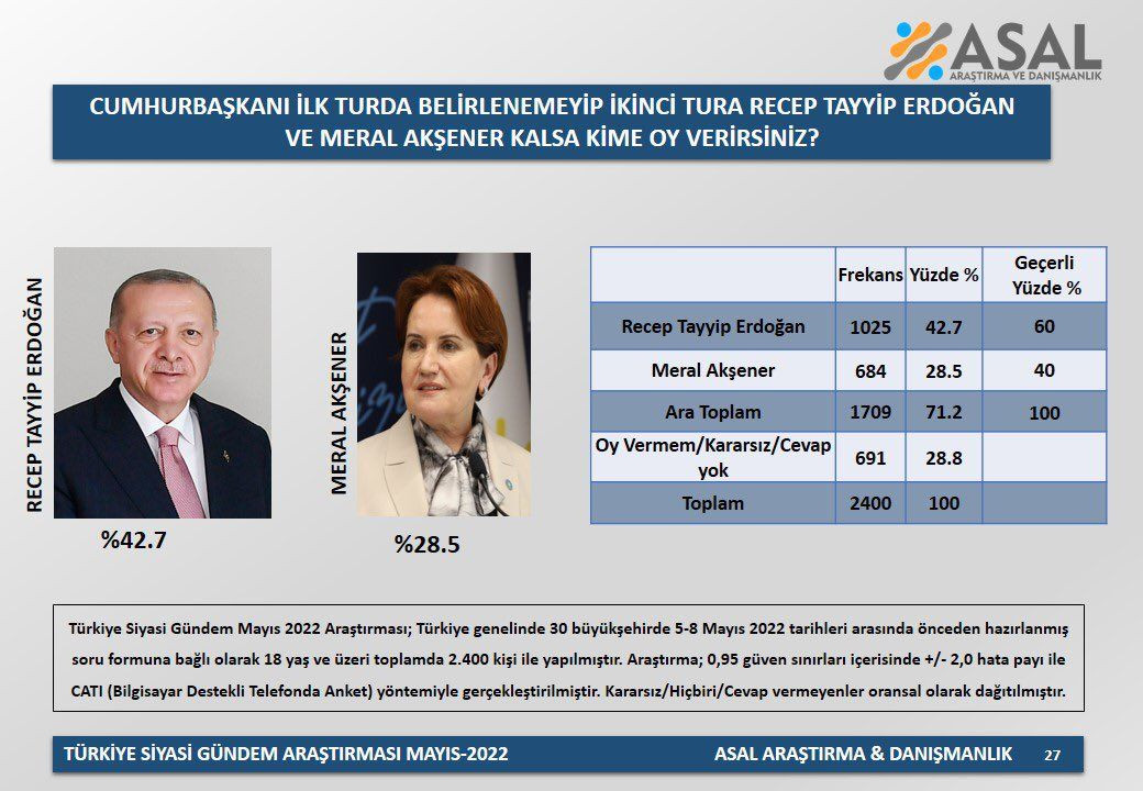 Son anketten çarpıcı sonuçlar! Millet İttifakı'nın adayı kim olmalı? - Sayfa 11