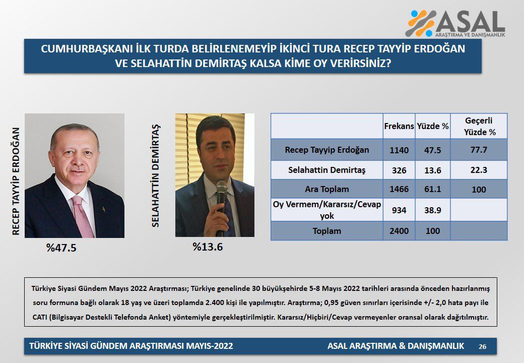 Son anketten çarpıcı sonuçlar! Millet İttifakı'nın adayı kim olmalı? - Sayfa 12