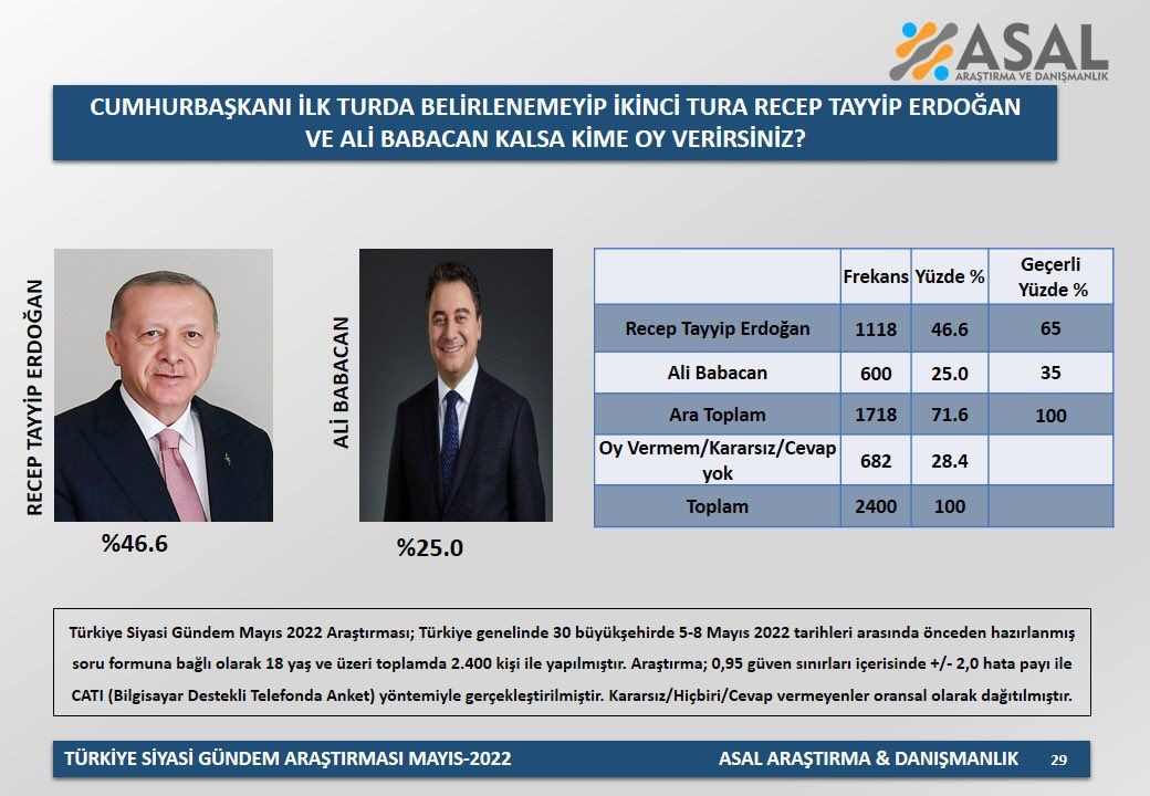 Son anketten çarpıcı sonuçlar! Millet İttifakı'nın adayı kim olmalı? - Sayfa 13