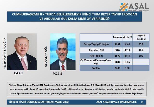 Son anketten çarpıcı sonuçlar! Millet İttifakı'nın adayı kim olmalı? - Sayfa 7