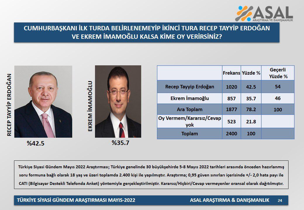 Son anketten çarpıcı sonuçlar! Millet İttifakı'nın adayı kim olmalı? - Sayfa 8