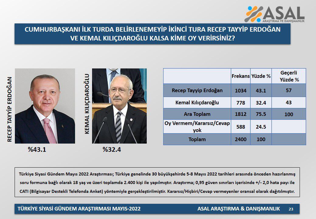 Son anketten çarpıcı sonuçlar! Millet İttifakı'nın adayı kim olmalı? - Sayfa 9