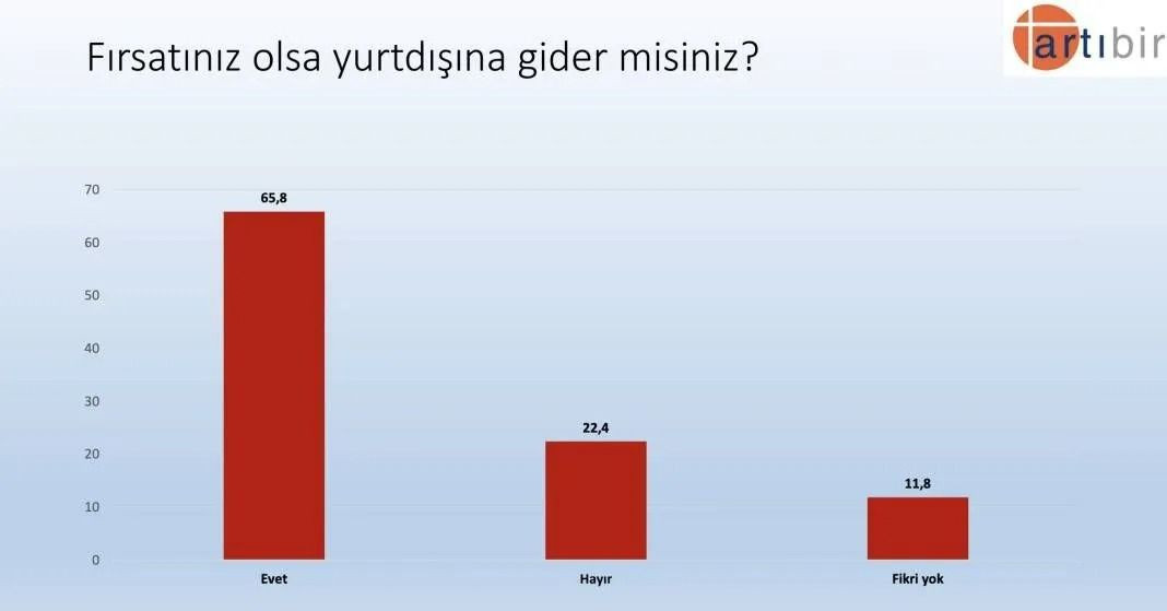 Son anketten çarpıcı sonuçlar! AK Parti CHP’yi geçiyor ancak Erdoğan… - Sayfa 25