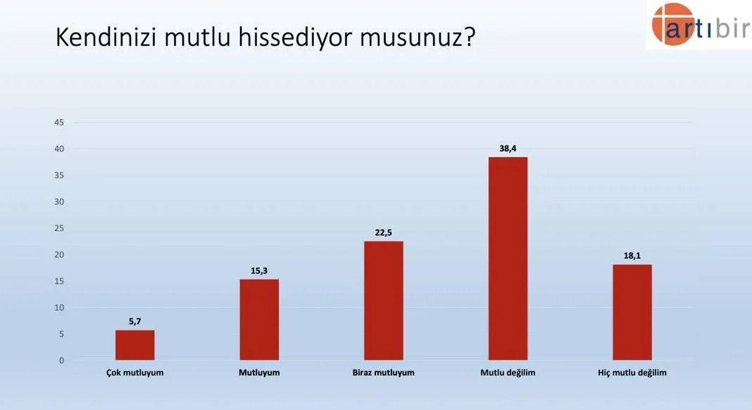 Son anketten çarpıcı sonuçlar! AK Parti CHP’yi geçiyor ancak Erdoğan… - Sayfa 26