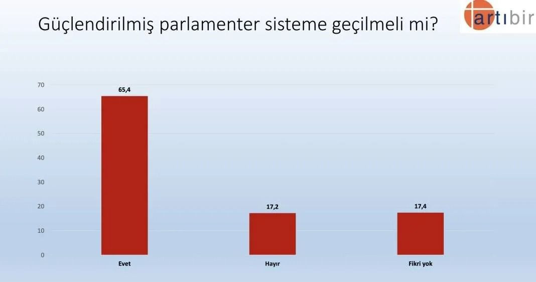 Son anketten çarpıcı sonuçlar! AK Parti CHP’yi geçiyor ancak Erdoğan… - Sayfa 31