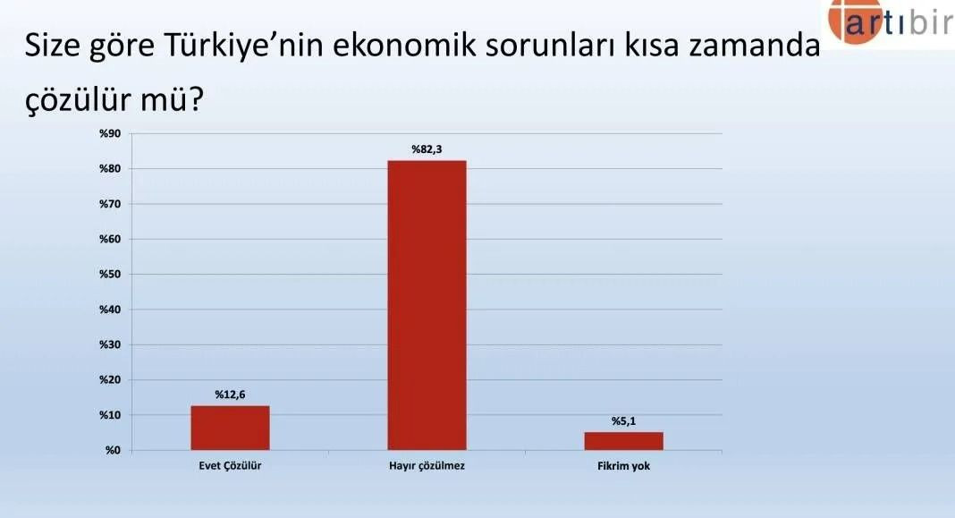 Son anketten çarpıcı sonuçlar! AK Parti CHP’yi geçiyor ancak Erdoğan… - Sayfa 36