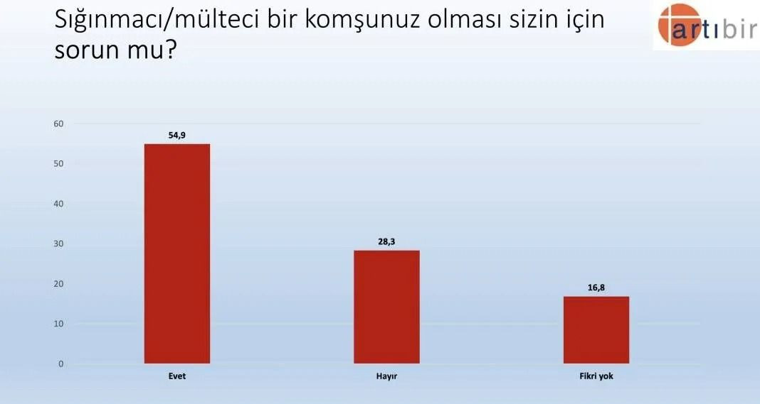 Son anketten çarpıcı sonuçlar! AK Parti CHP’yi geçiyor ancak Erdoğan… - Sayfa 37