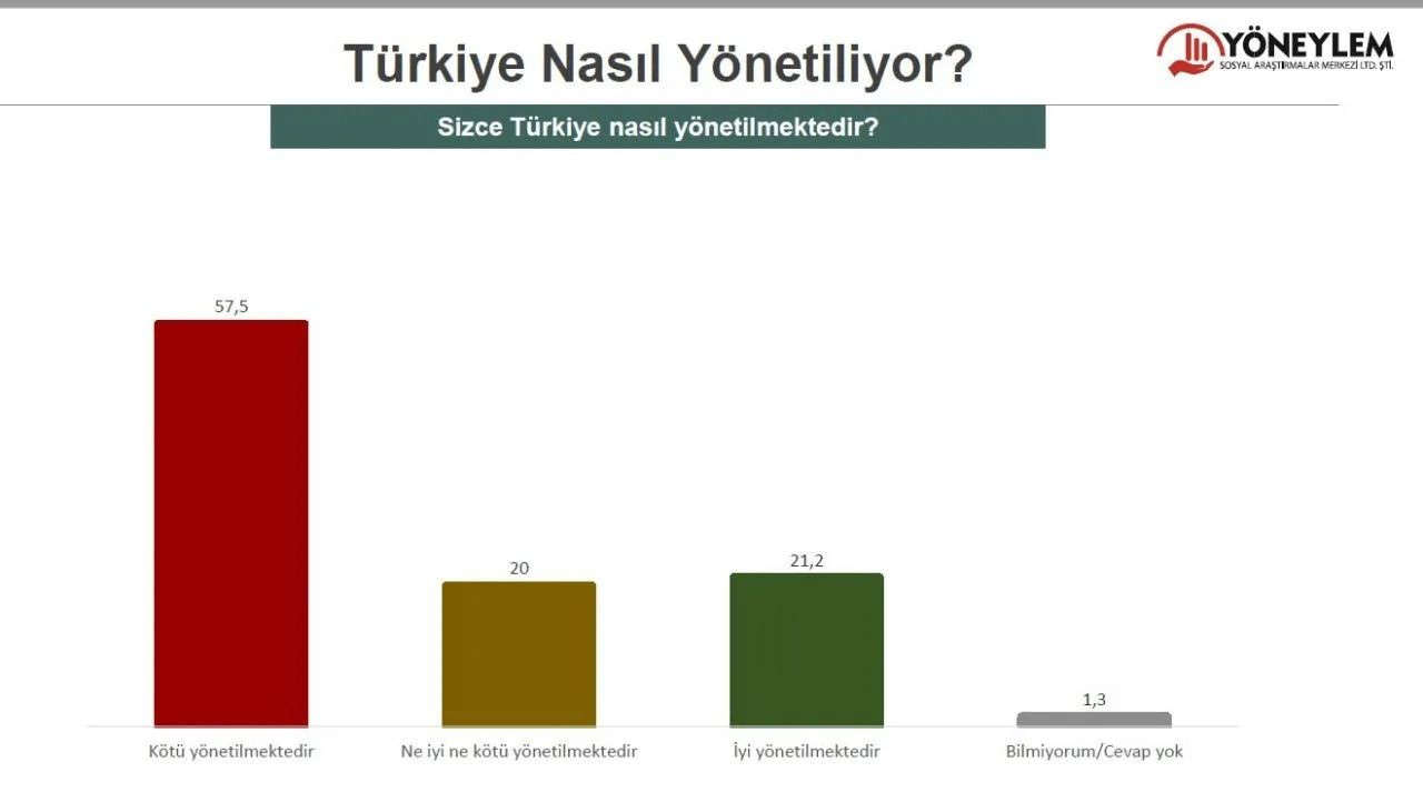 Yapılan son anketin sonuçları geldi! Kararsızlar dağıtıldıktan sonra… - Sayfa 15