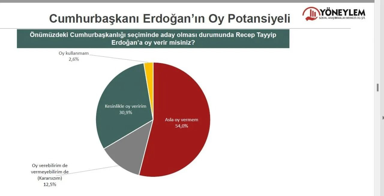 Yapılan son anketin sonuçları geldi! Kararsızlar dağıtıldıktan sonra… - Sayfa 16