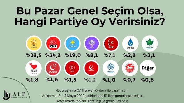 Son seçim anketinde büyük sürpriz! İki parti arasındaki fark 5 puana düştü - Sayfa 11