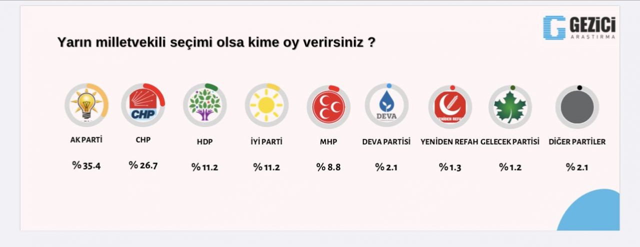 Son seçim anketinden İYİ Parti'ye kötü haber! HDP'nin oy oranı dikkat çekti - Sayfa 14