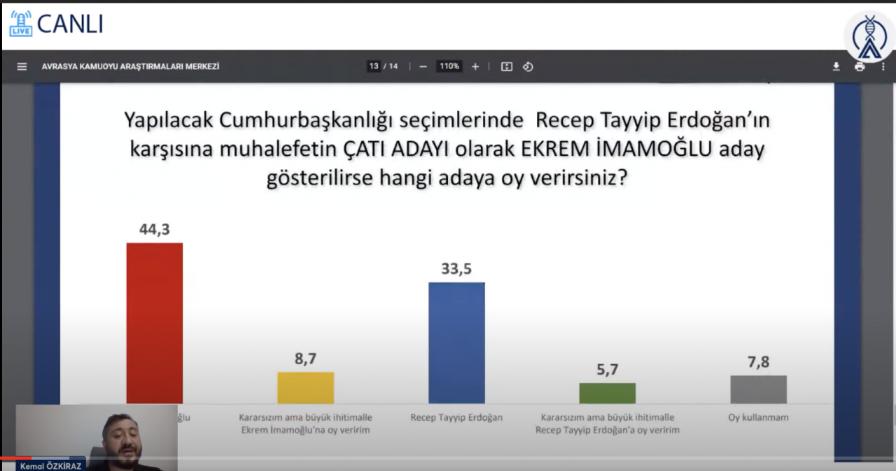 Avrasya Araştırma'nın son anketinin sonuçları açıklandı! 3 isim de Erdoğan’ı geçiyor - Sayfa 5