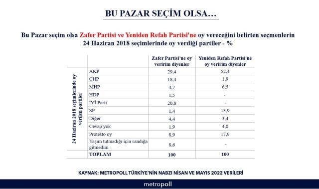 Zafer Partisi'ne en çok hangi partiden oy gidiyor? Son anketten ters köşe eden sonuç! - Sayfa 9