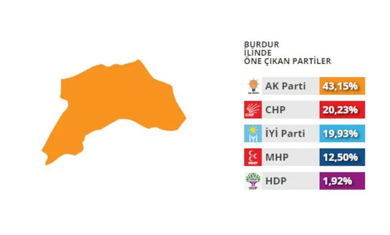 Son anketten çarpıcı sonuç! İYİ Parti hem CHP'yi hem de AK Parti'yi geçti! - Sayfa 13