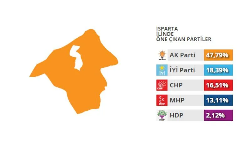 Son anketten çarpıcı sonuç! İYİ Parti hem CHP'yi hem de AK Parti'yi geçti! - Sayfa 12