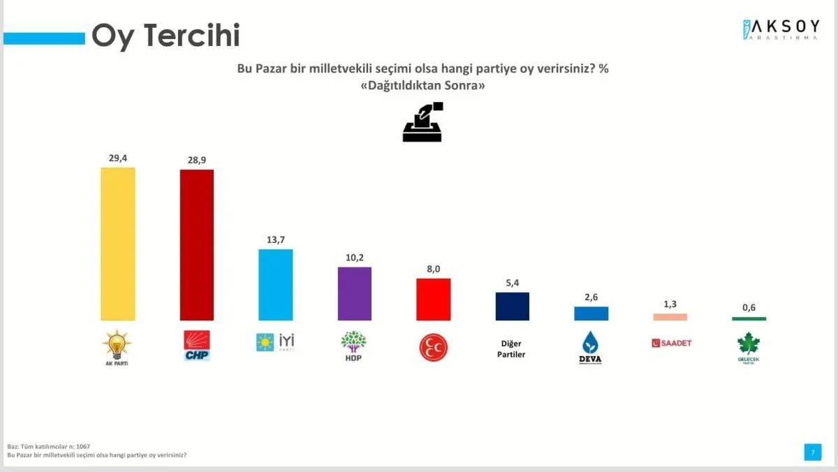 Aksoy Araştırma son seçim anketini yayımladı: Hangi ittifak oy kaybetti? - Sayfa 12